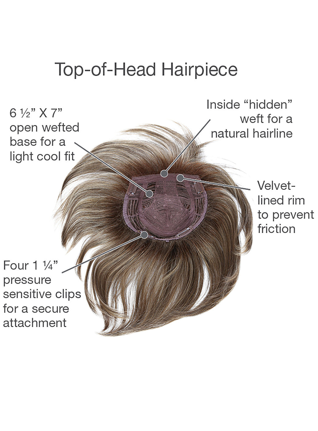 Top Perfect Topper by Gabor | Topper | Synthetic Fiber