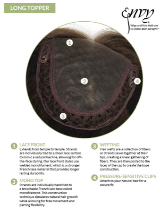 Long Topper by Envy | Lace Front | Mono Top | Topper | Synthetic Fiber