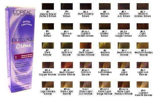 Loreal Excellence Creme Permanent Haircolor-The Easy Color Creme 1.74 oz