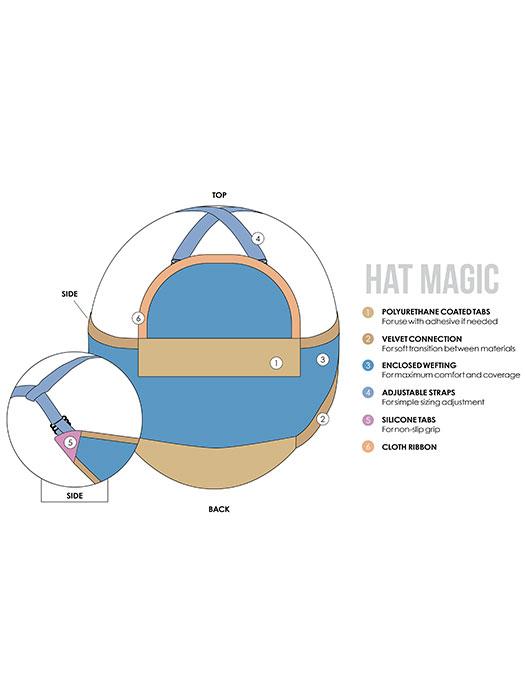 Topper Tuesday | Hat Magic 10" by Jon Renau | 24BT18